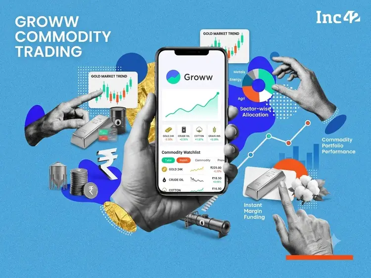 groww Commodity Trading